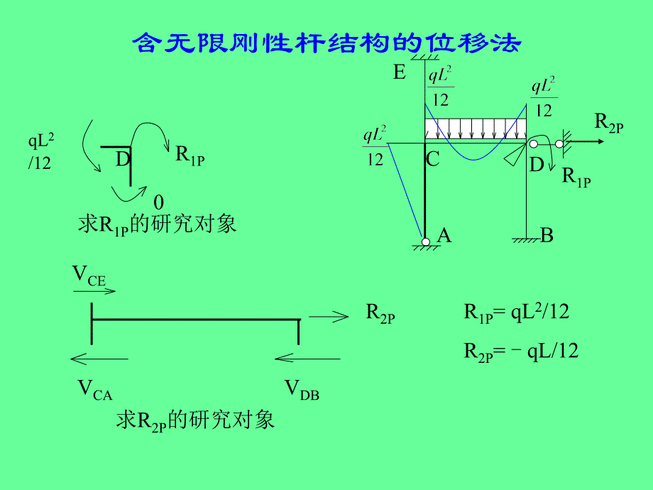 含无限刚性杆弹簧支座结构的位移法_第4页