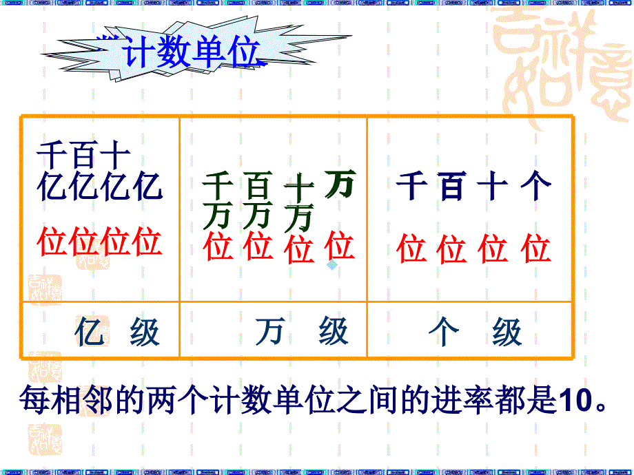 万以上数的认识整理与复习课件_第2页