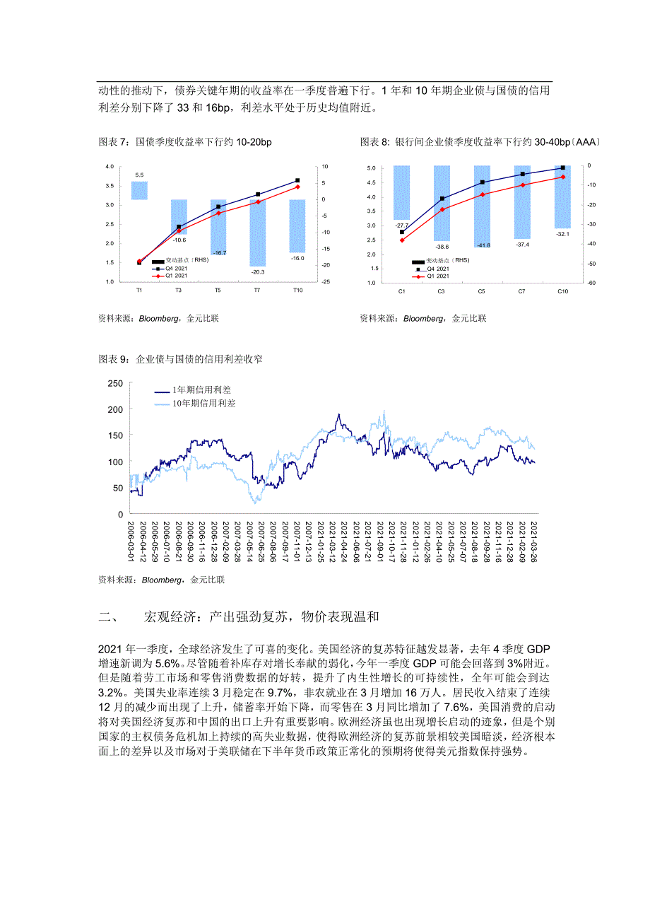 金元比联基金XXXX年二季度宏观策略报告_第4页