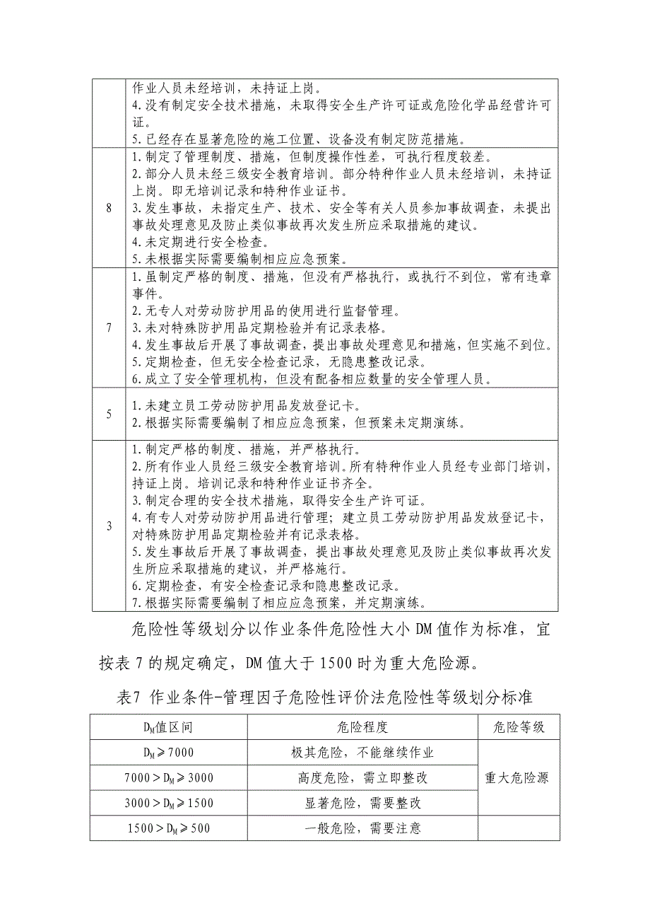 作业现场常用危险源评价方法_第4页