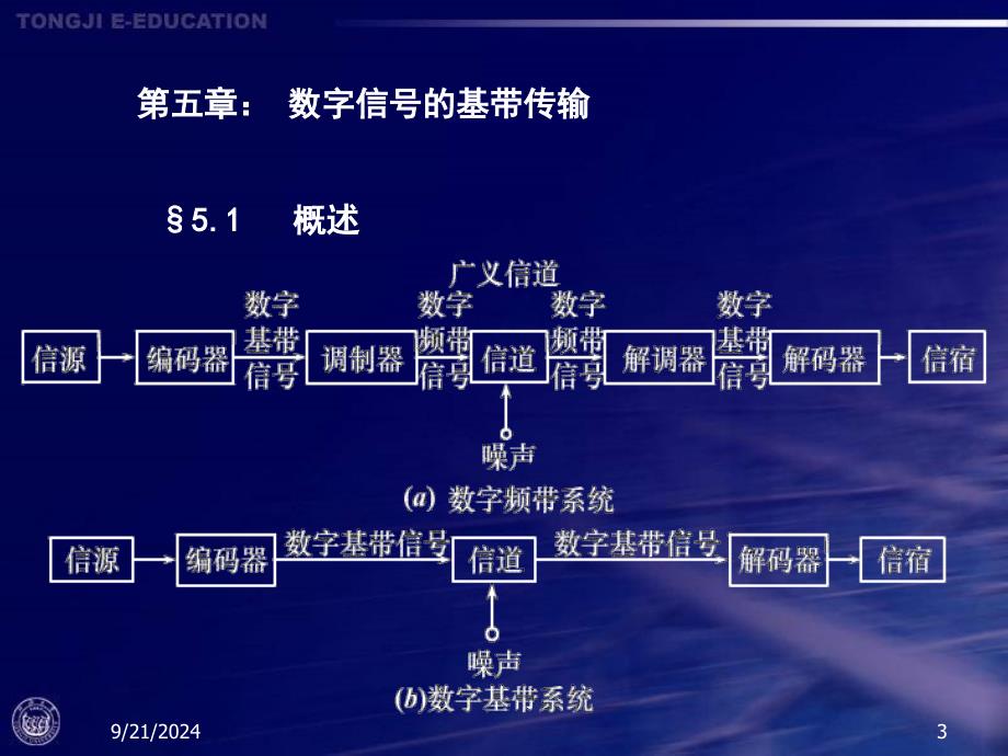 电信行业通信原理数字信号的基带传输PPT169页_第3页