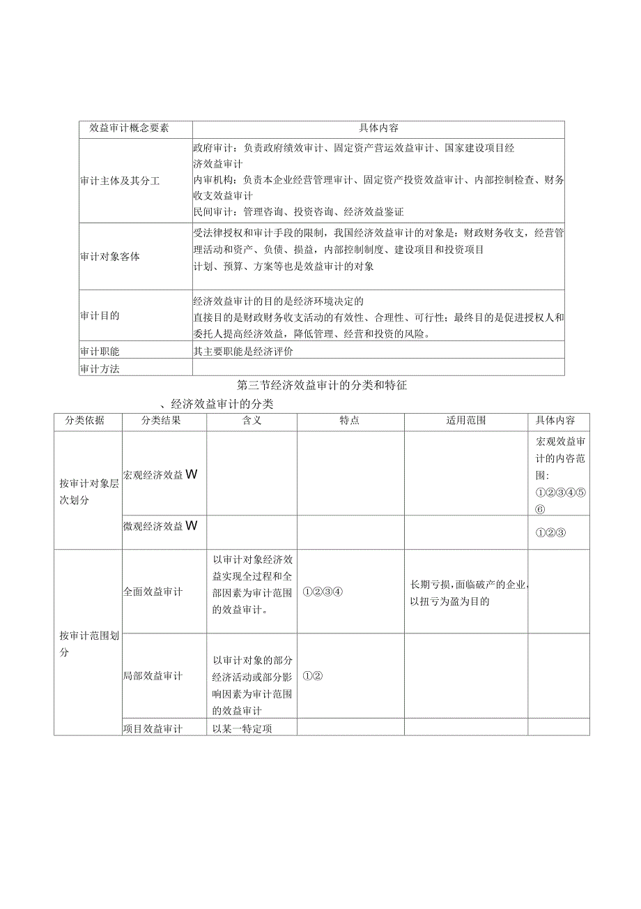 经济效益审计考点归纳_第2页