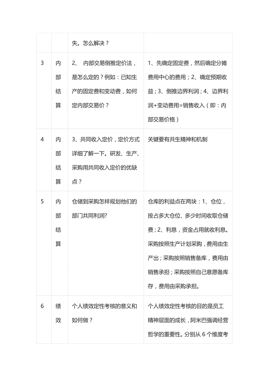 阿米巴学习问题小汇.docx_第2页