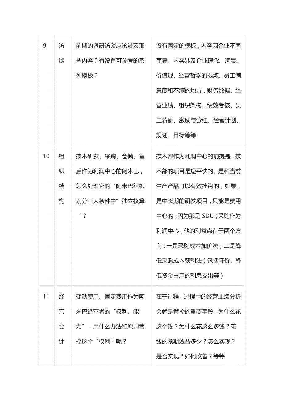 阿米巴学习问题小汇.docx_第4页