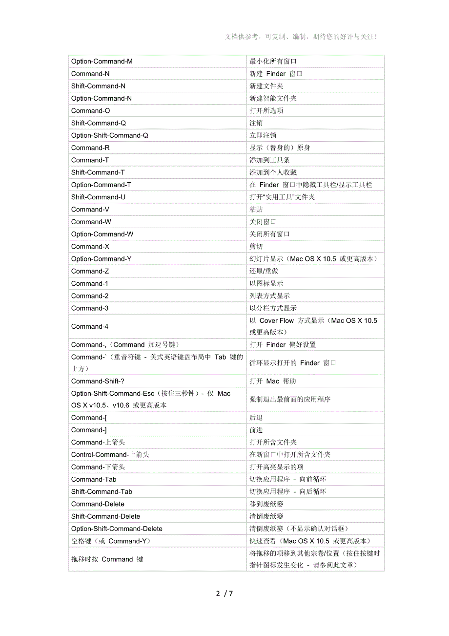 苹果电脑MACbookAir快捷键大全_第2页