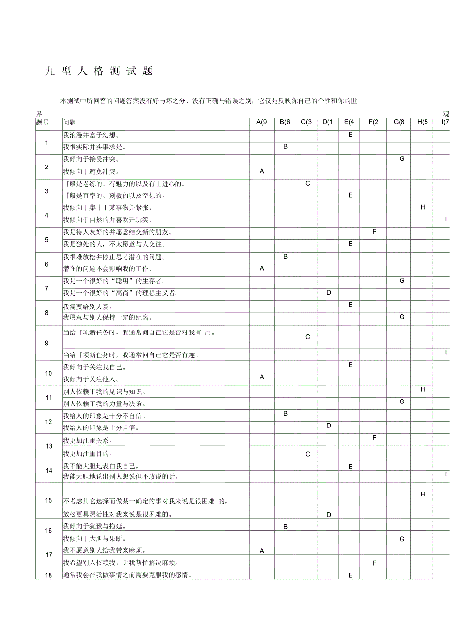 九型人格测试题标准版_第1页