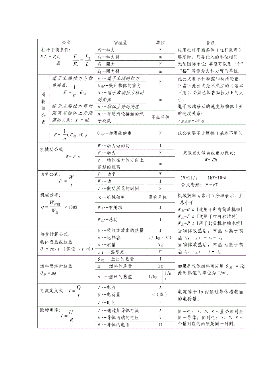 中考必备┄┄初中物理公式归纳_第2页