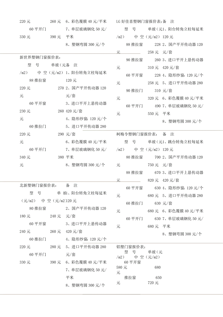 本公司经营塑钢门窗价格_第5页