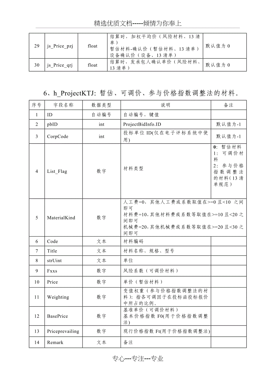 总则-数字证书申请系统_第3页