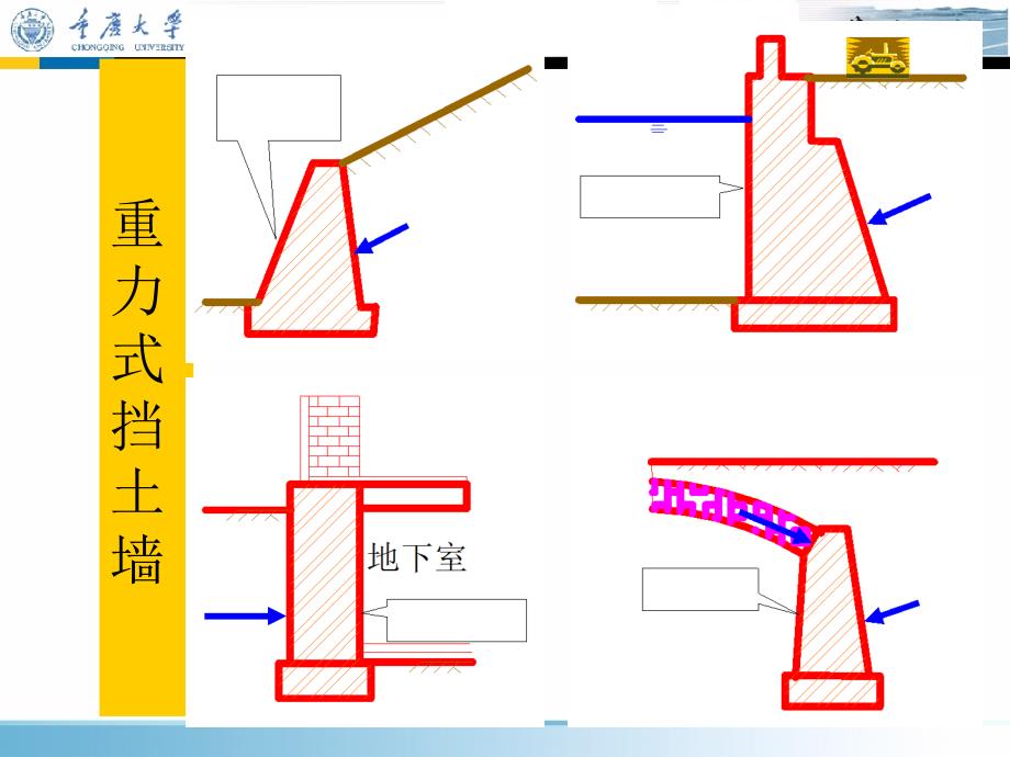 7.4.1重力式挡土墙的选型7.4重力式挡土墙_第3页