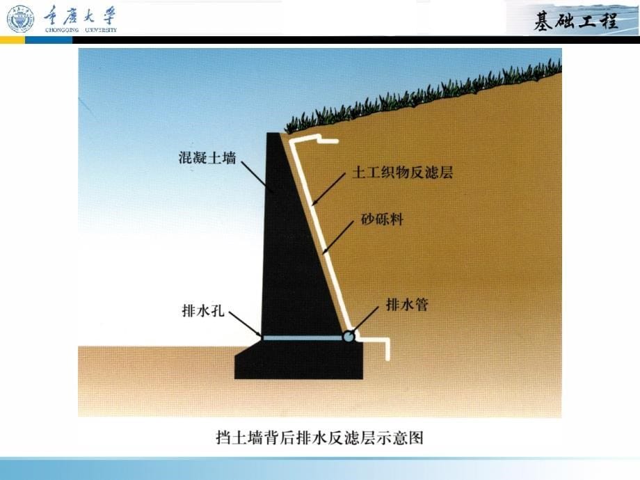 7.4.1重力式挡土墙的选型7.4重力式挡土墙_第5页