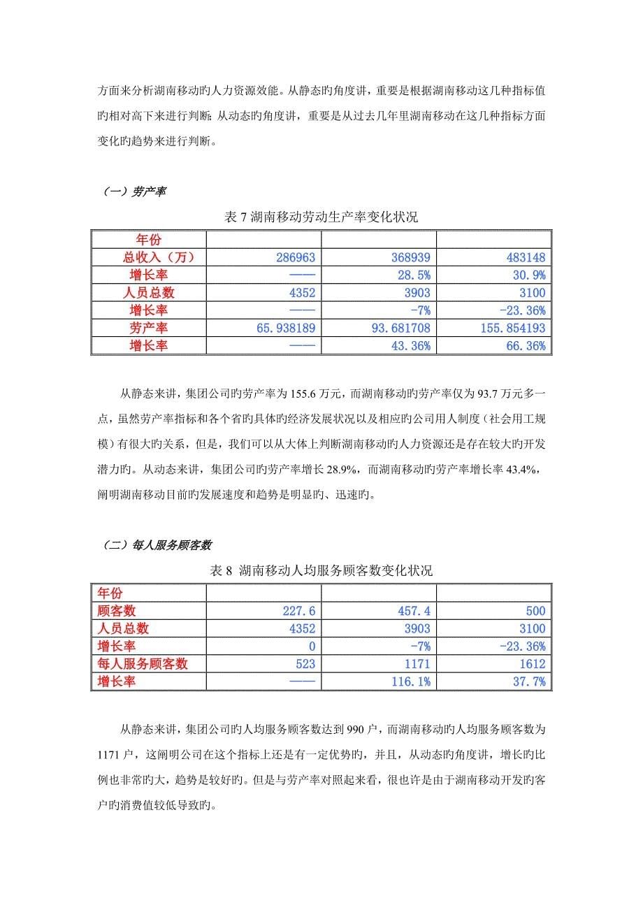 【范例推荐】公司人力资源现状与分析(WORD8).doc_第5页