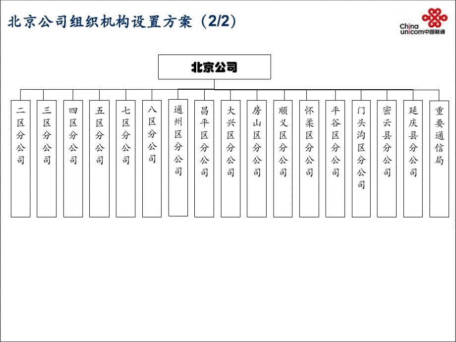 北京联通组织机构设置方案_第3页