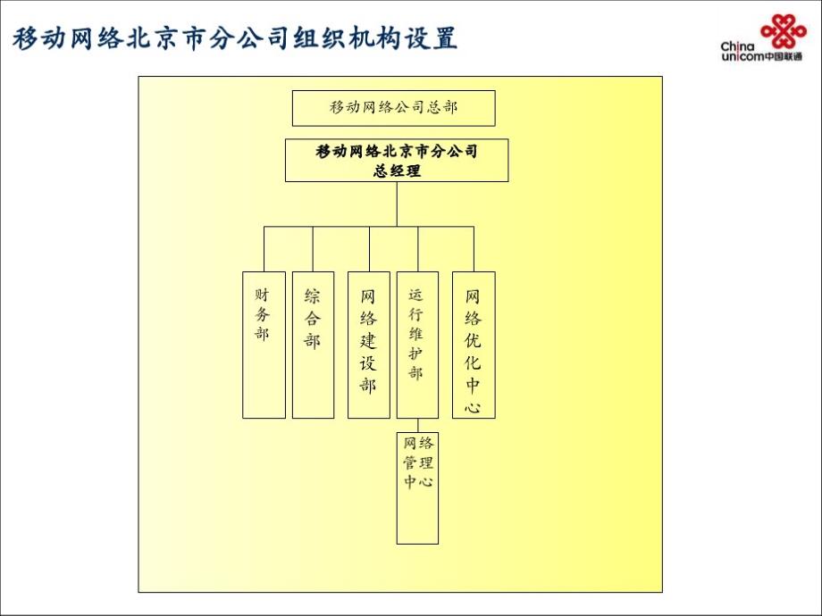 北京联通组织机构设置方案_第4页