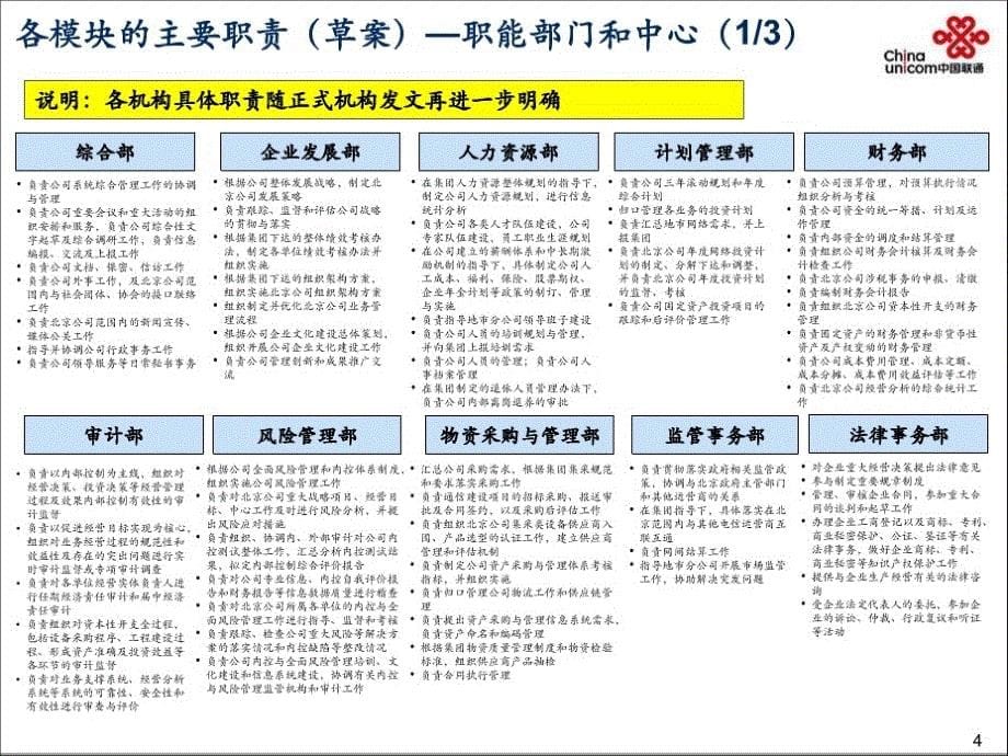 北京联通组织机构设置方案_第5页