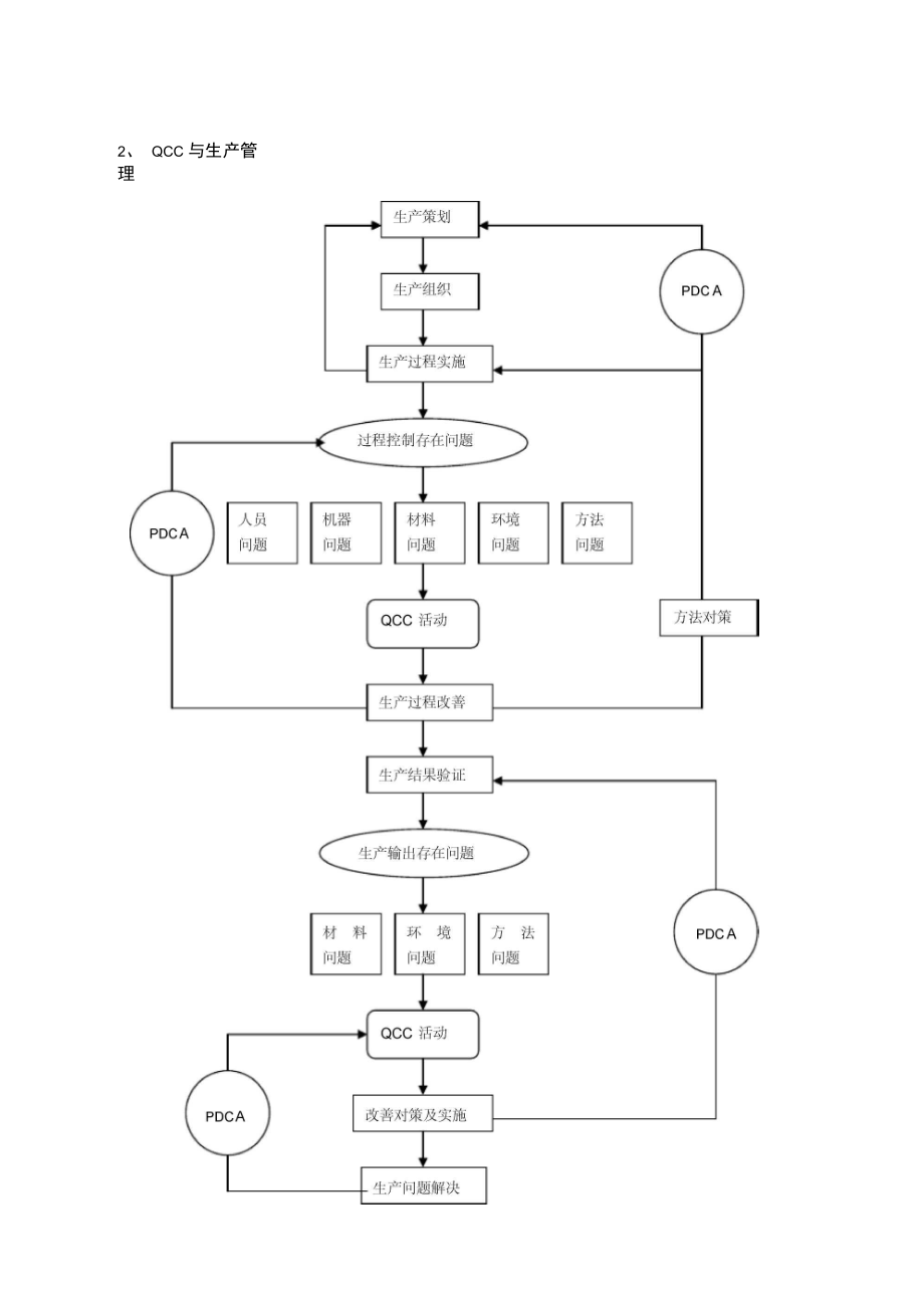 QCC品管圈基础知识_第4页