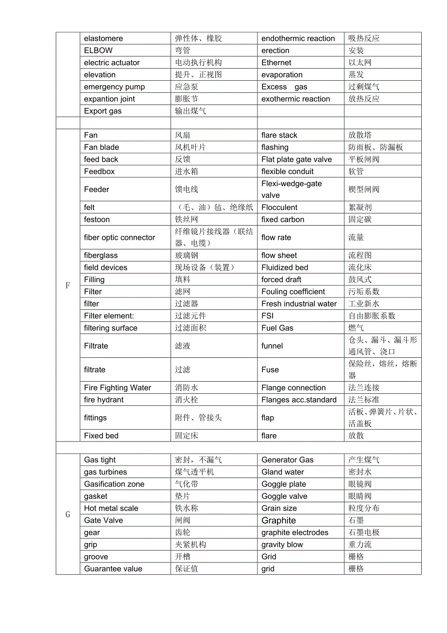 COREX炼铁专业词汇_第4页