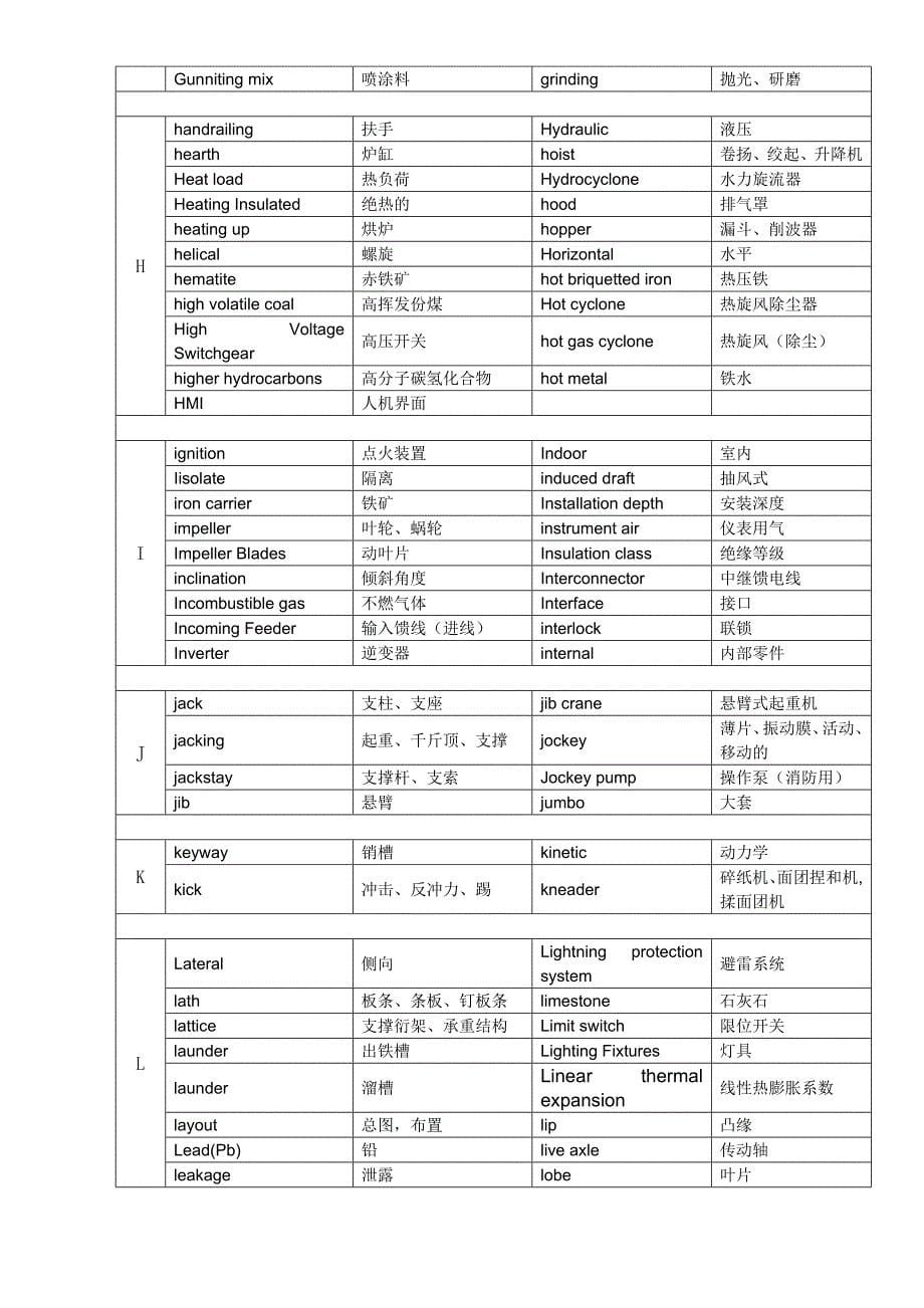 COREX炼铁专业词汇_第5页