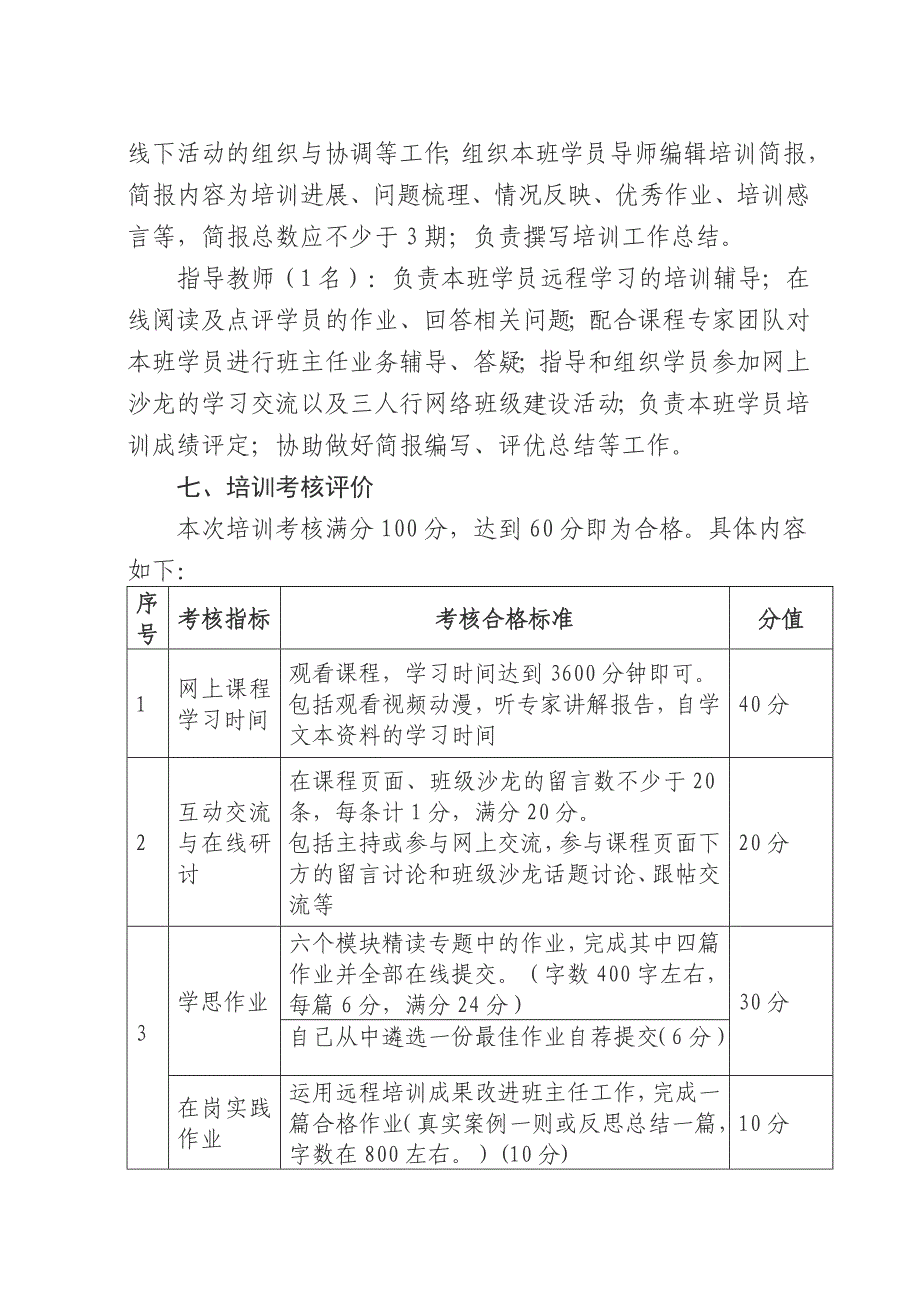 小学班主任远程研修培训方案_第4页