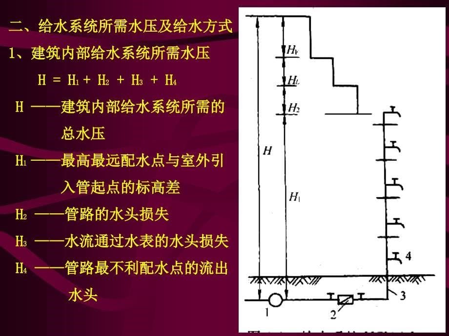 《建筑给水工程》PPT课件_第5页