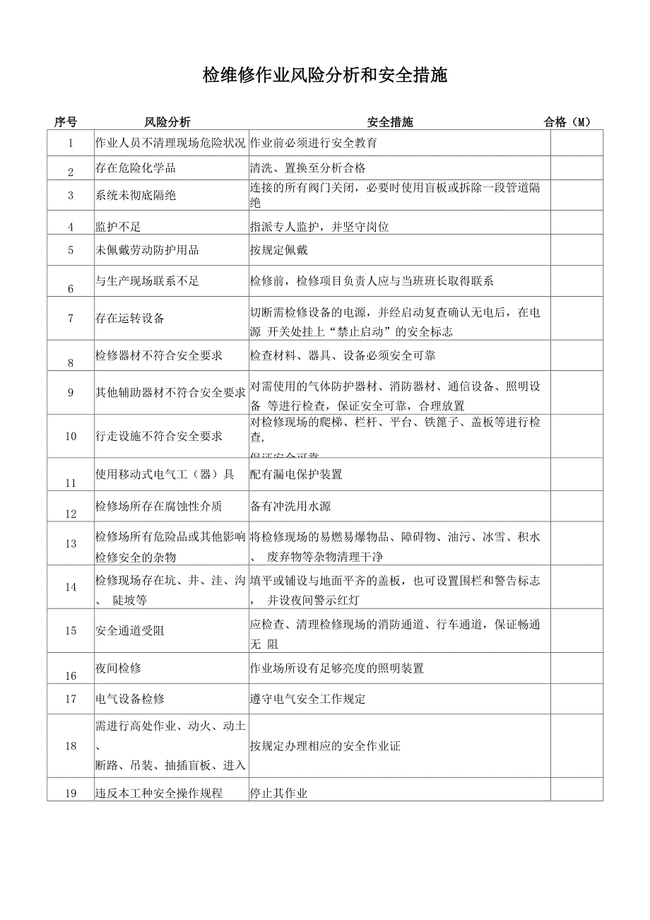 设备设施检维修计划方案(普遍通用版)_第4页