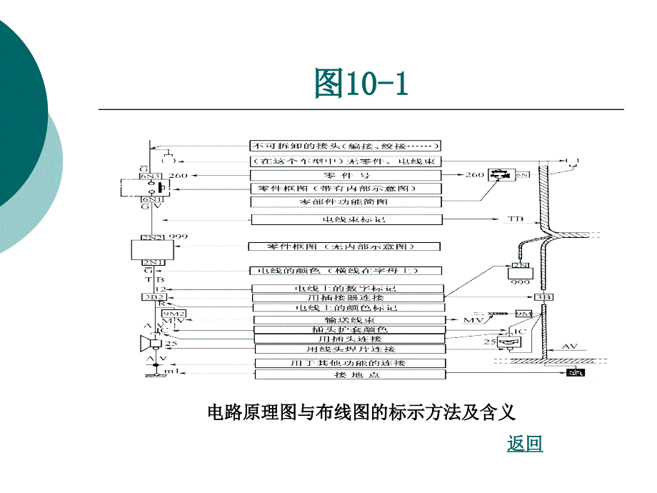 雪铁龙轿车电路读图方法_第3页