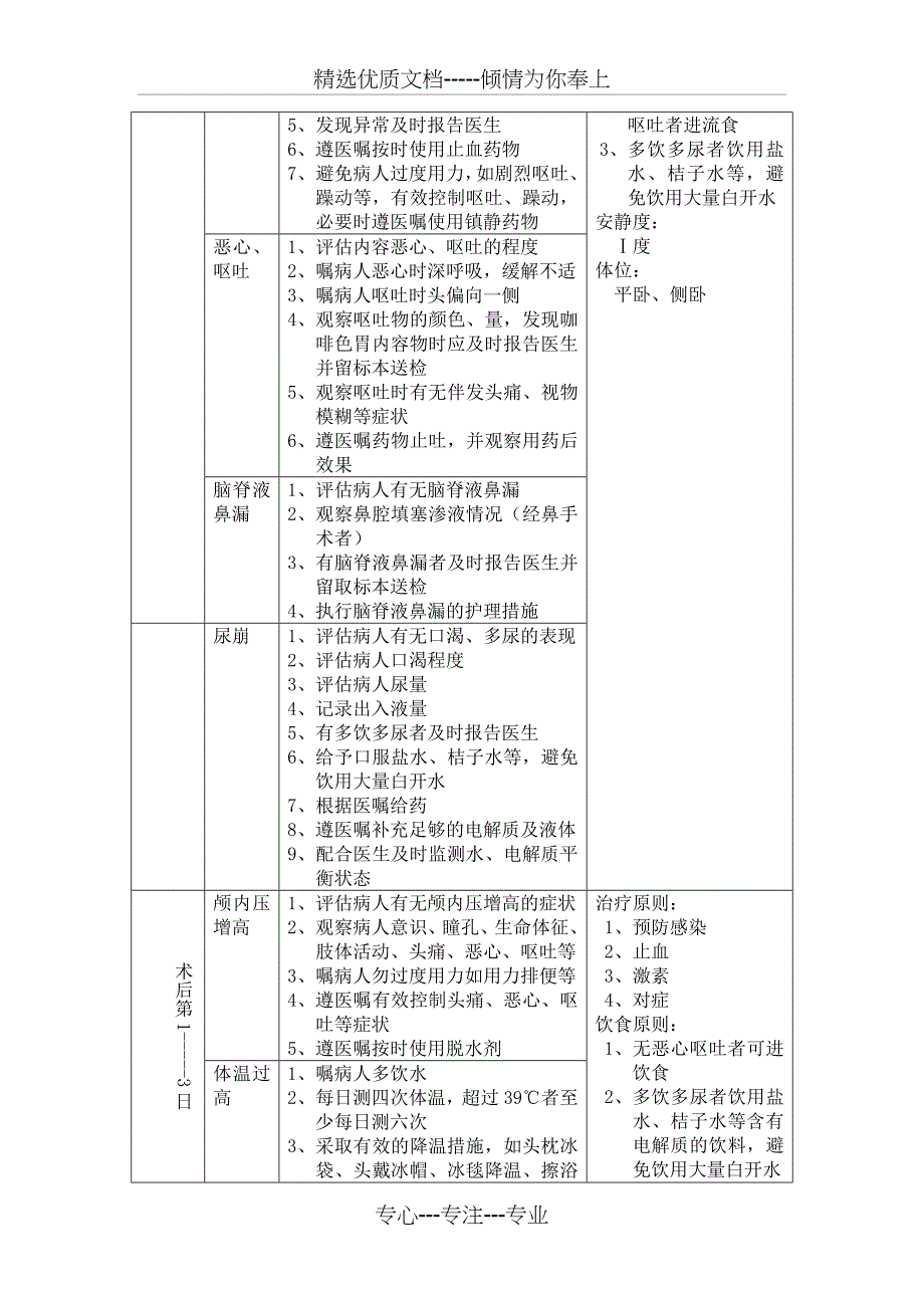 垂体瘤病人护理常规_第2页