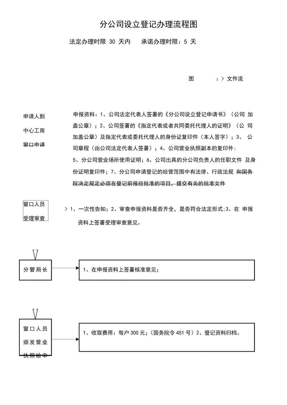 分公司设立流程_第5页