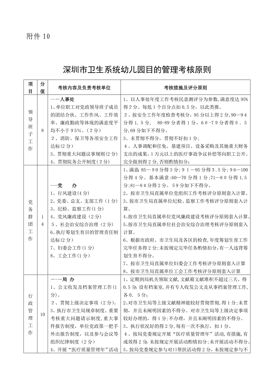 深圳市卫生系统幼儿园目标管理考核标准_第1页