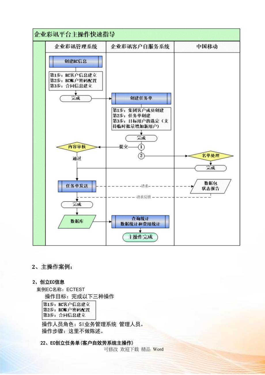 彩讯客户自服务系统操作指导手册_第4页