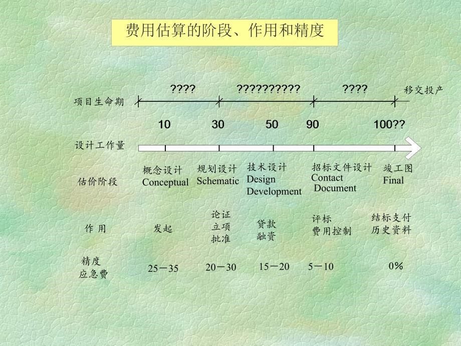 项目成本与进度管理培训讲座PPT_第5页