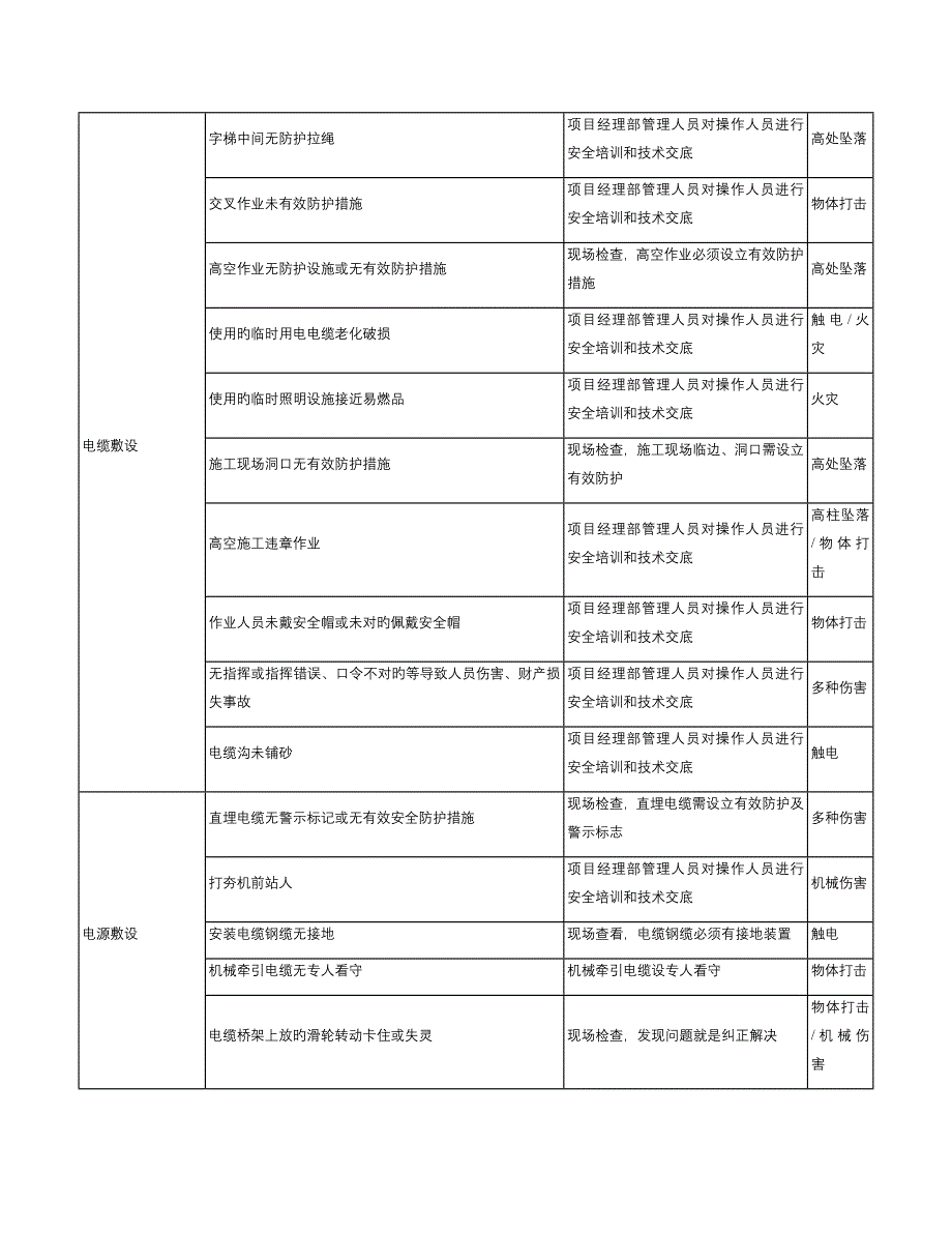 施工现场危险源辨识与风险评价-临时用电_第2页