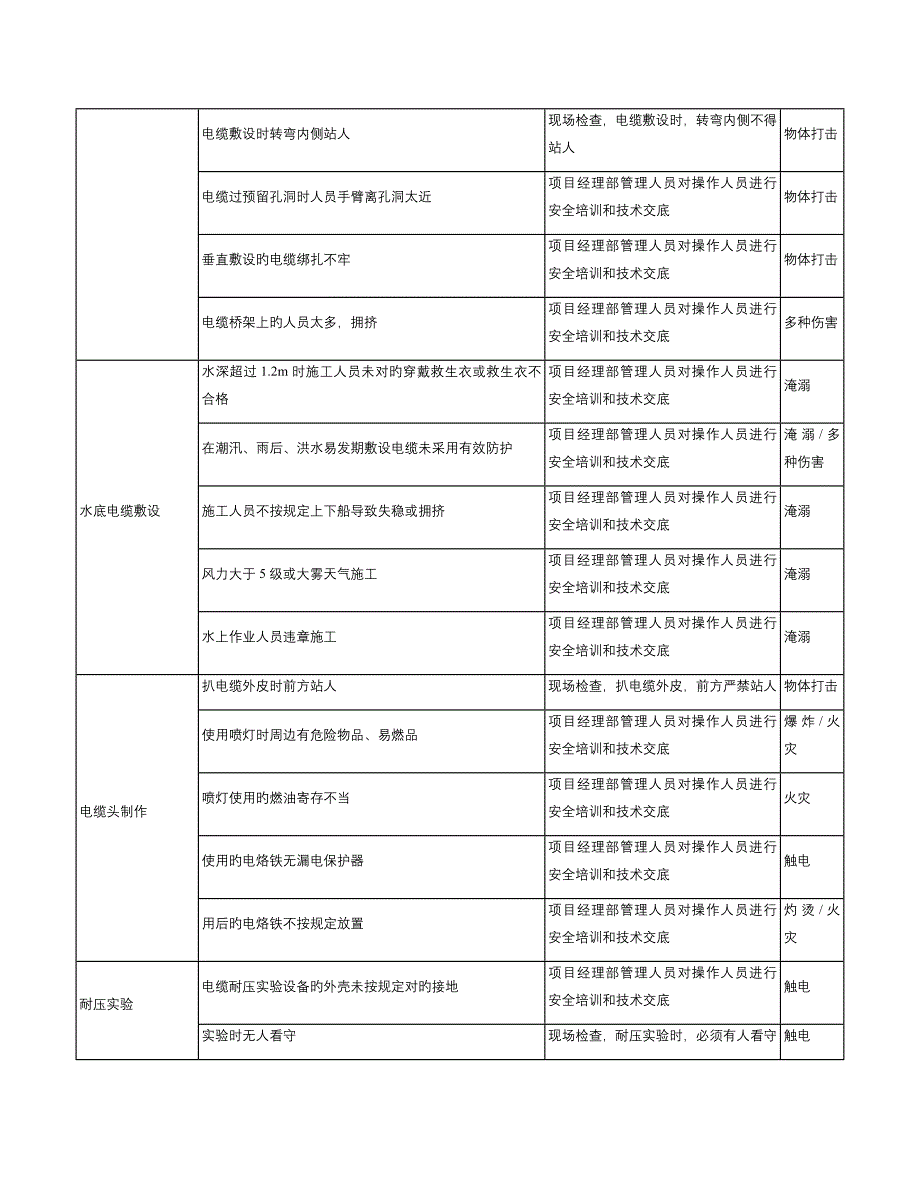 施工现场危险源辨识与风险评价-临时用电_第3页