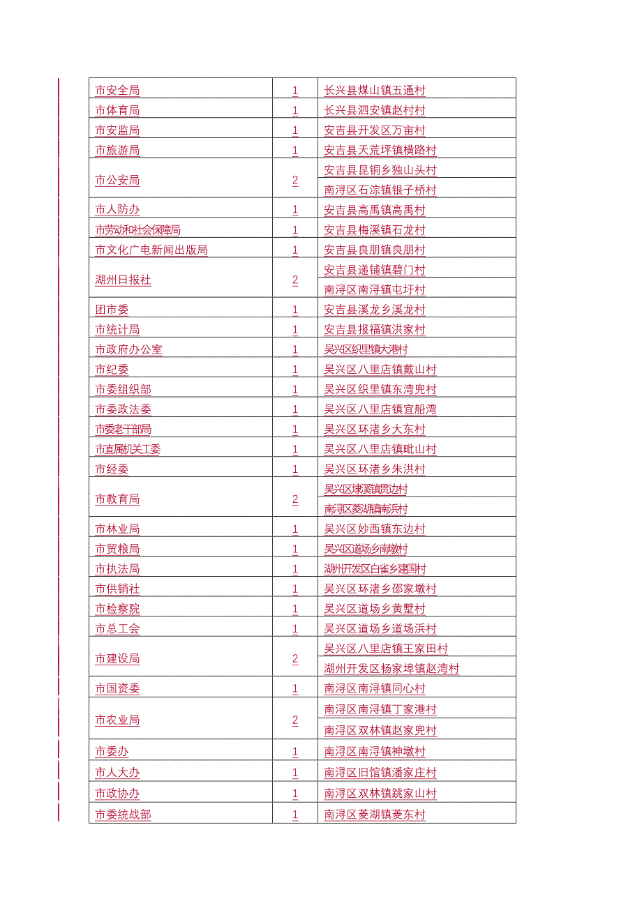 中共湖州市委组织部同名_第4页