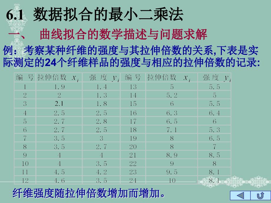 第六章数据拟合方法_第2页