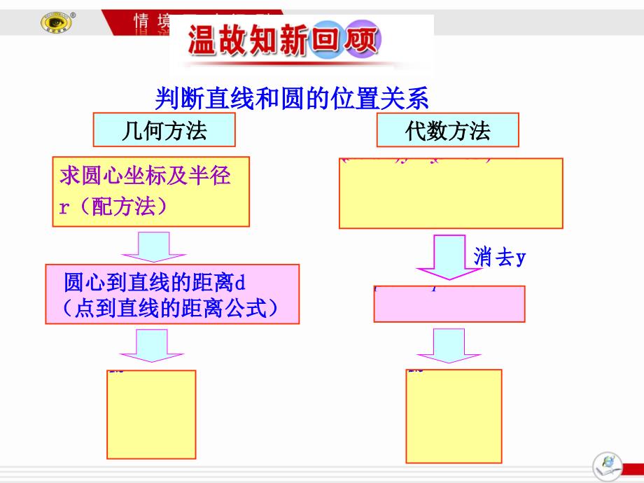 422圆与圆的位置关系_第2页