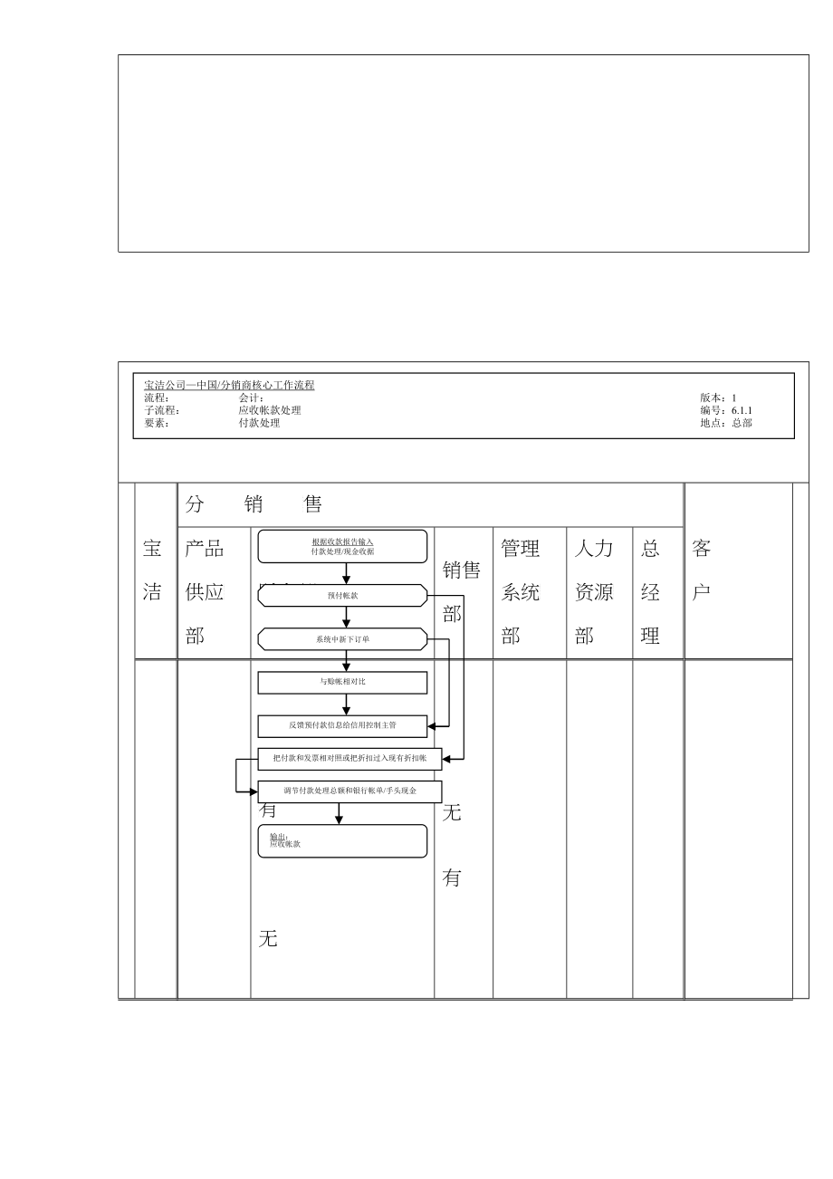 财务会计核心运作流程_第3页