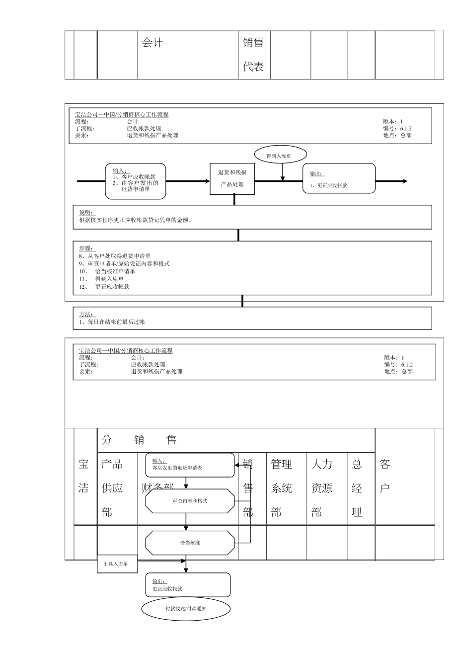 财务会计核心运作流程_第4页