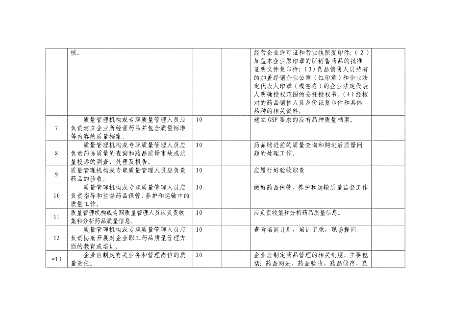 《优秀药店细则改》word版_第2页