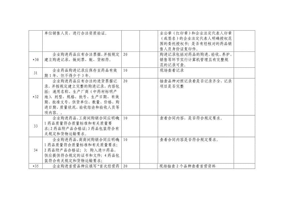 《优秀药店细则改》word版_第5页