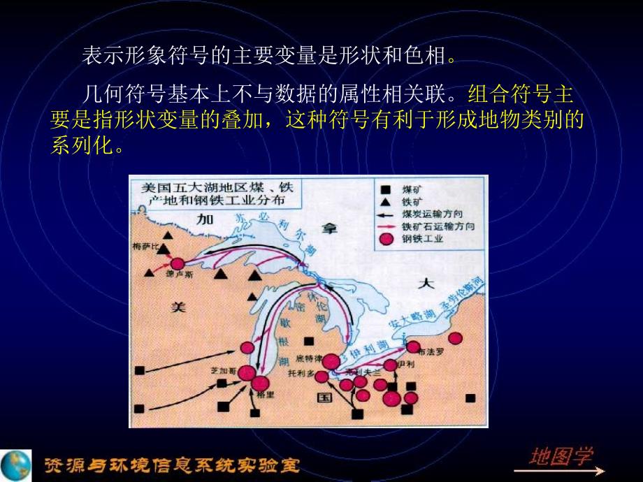 地图表示PPT课件_第3页