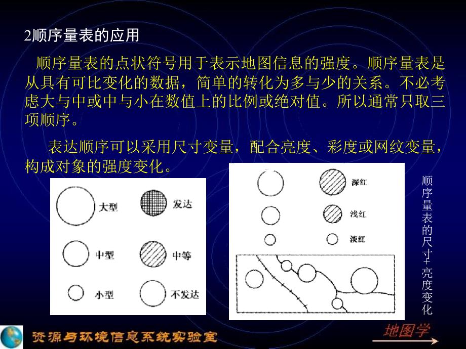 地图表示PPT课件_第4页