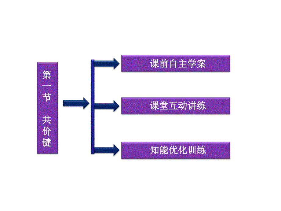 化学：第2章第1节　共价键 优化课件人教版选修3_第3页