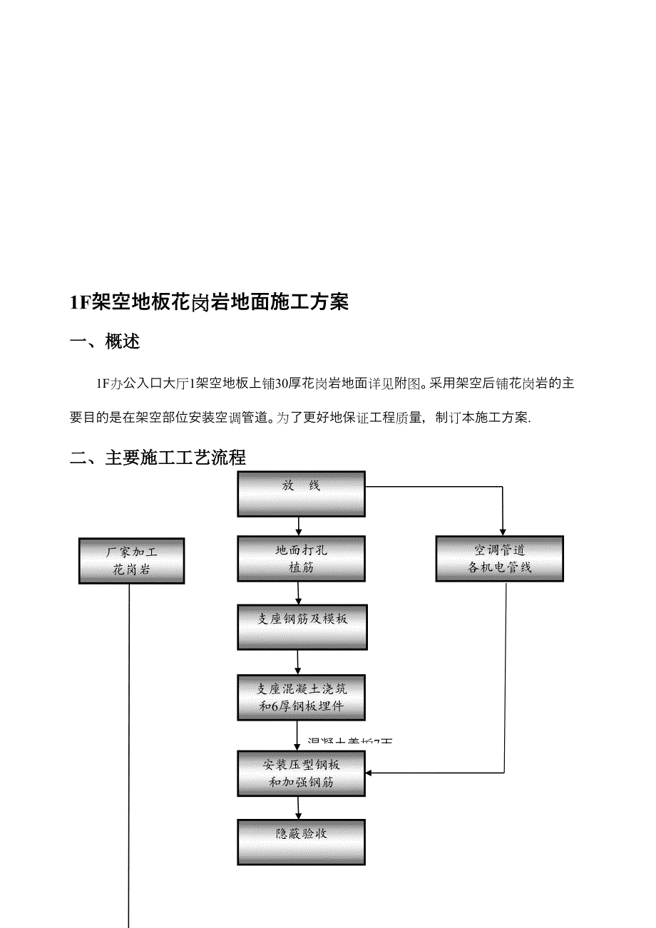 1F架空地板花岗岩地面施工方案_第1页