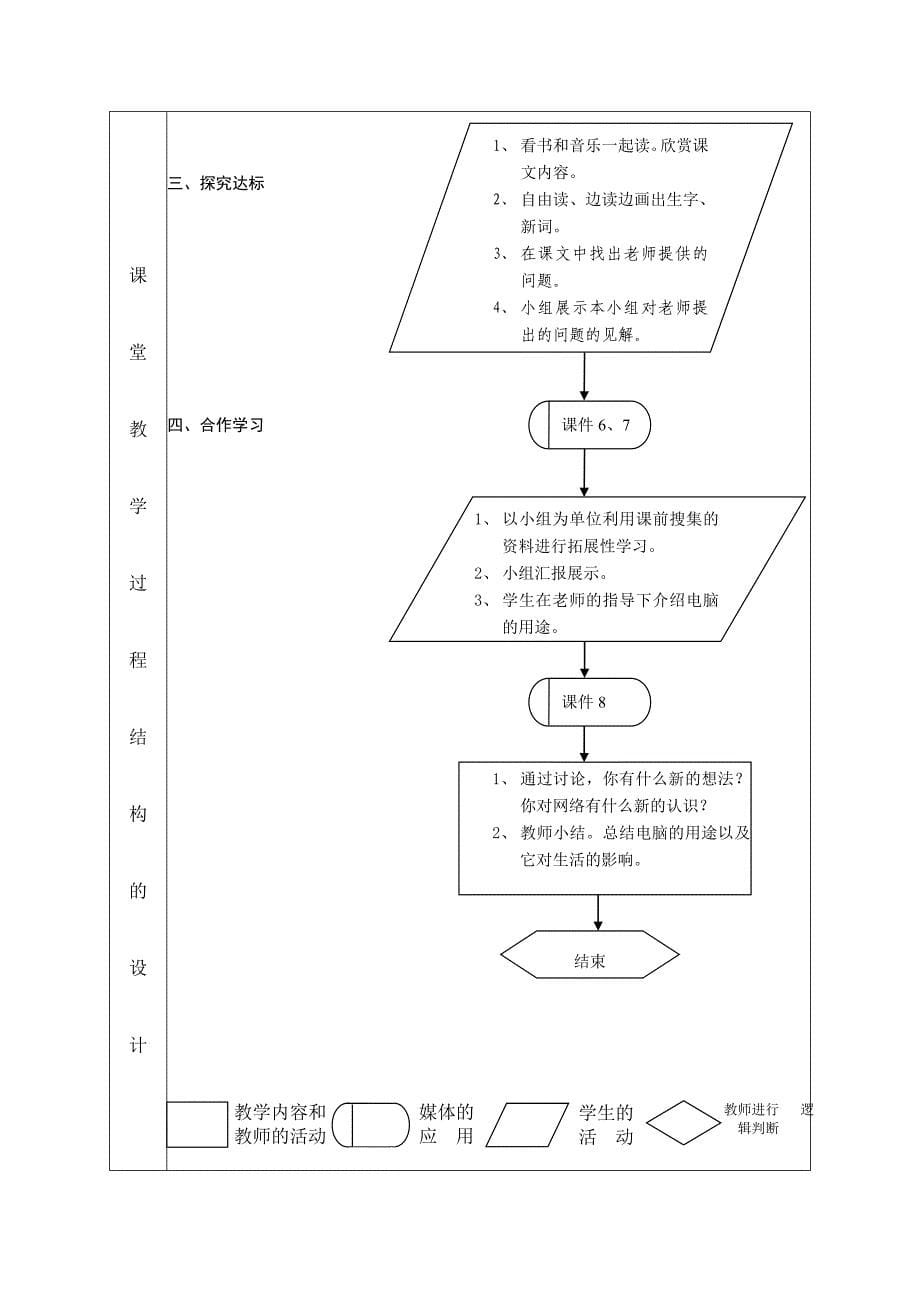 10韩文霞语文我家跨上了“信息高速路”教学设计教学文档_第5页