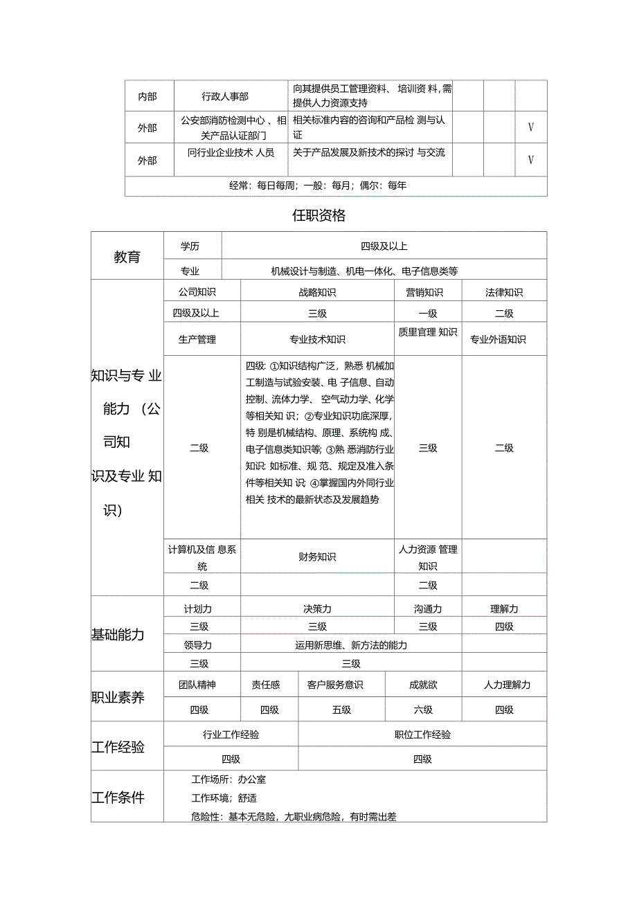 某制造企业岗位工作说明书汇总2000006_第3页