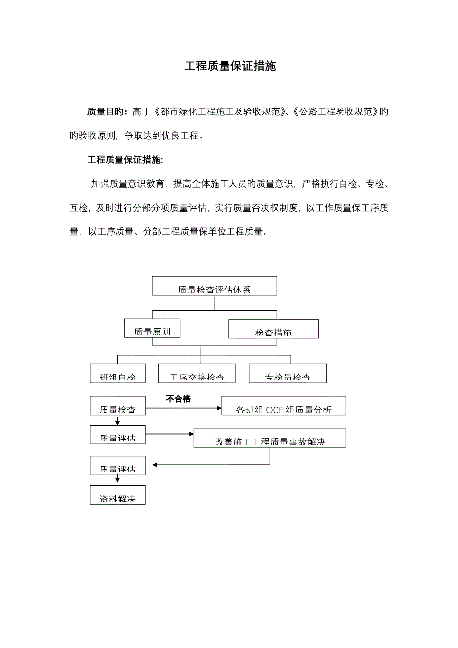 绿化关键工程质量保证全新体系_第2页