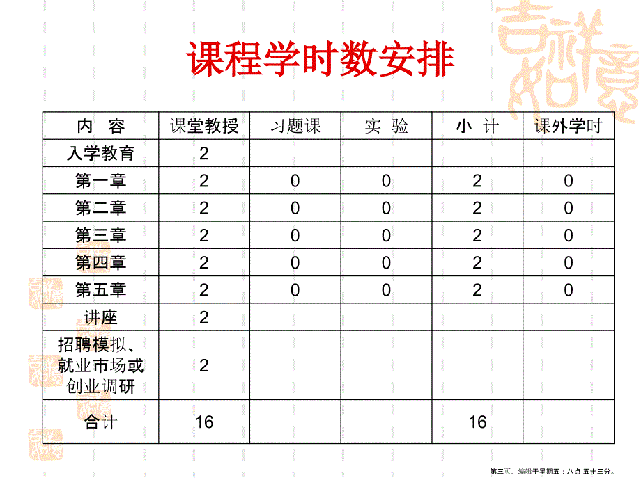 授课大学生职业生涯规划_第3页