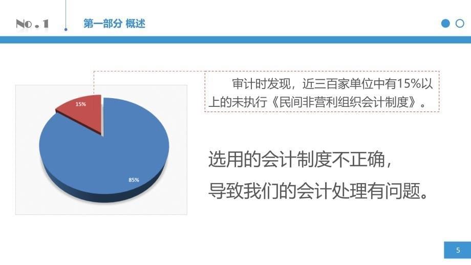 社会组织财务制度培训讲义_第5页