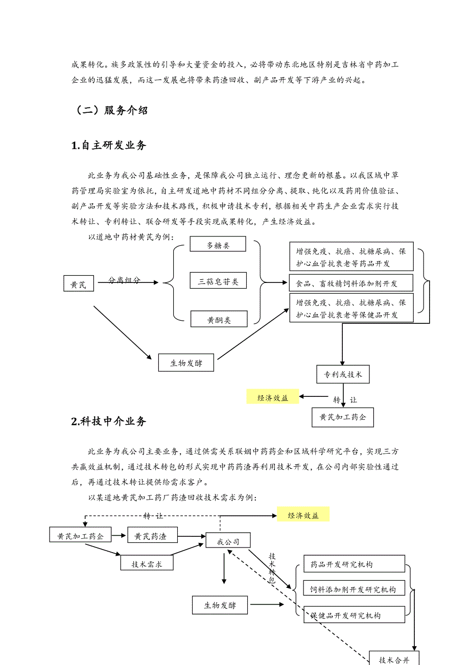 道地成品中药药渣开发与推广服务创业策划书_第4页